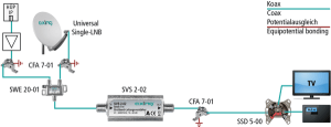 Inline amplifier 47…2400 MHz 16…20 dB