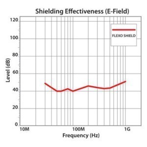 Flexo Shield 1/8" FSN
